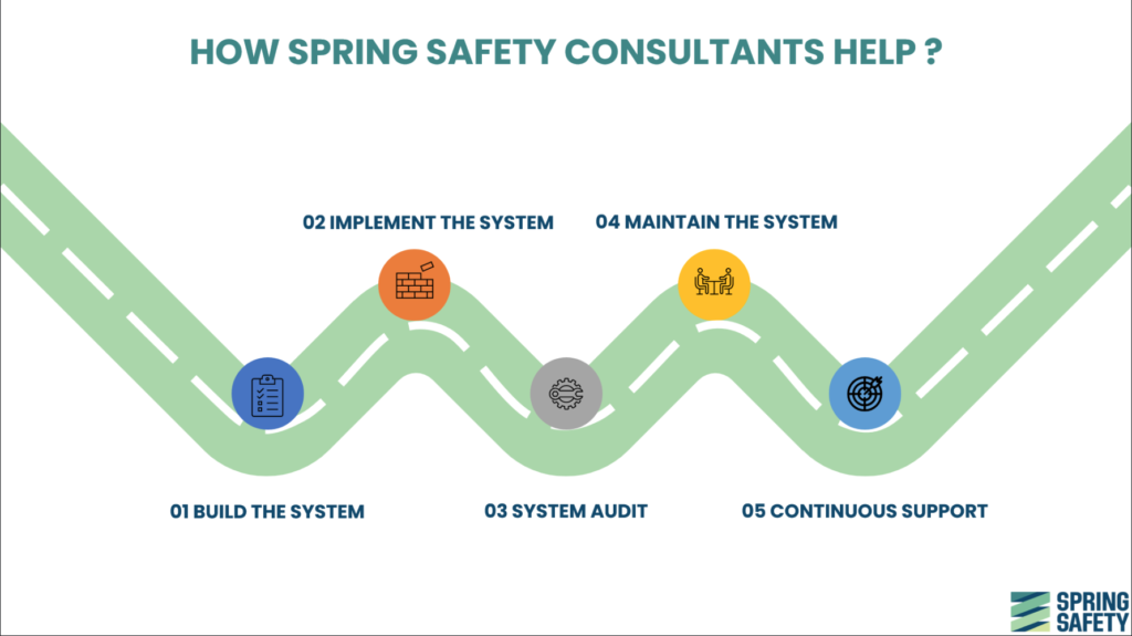 Spring Safety Integrated Management Systems